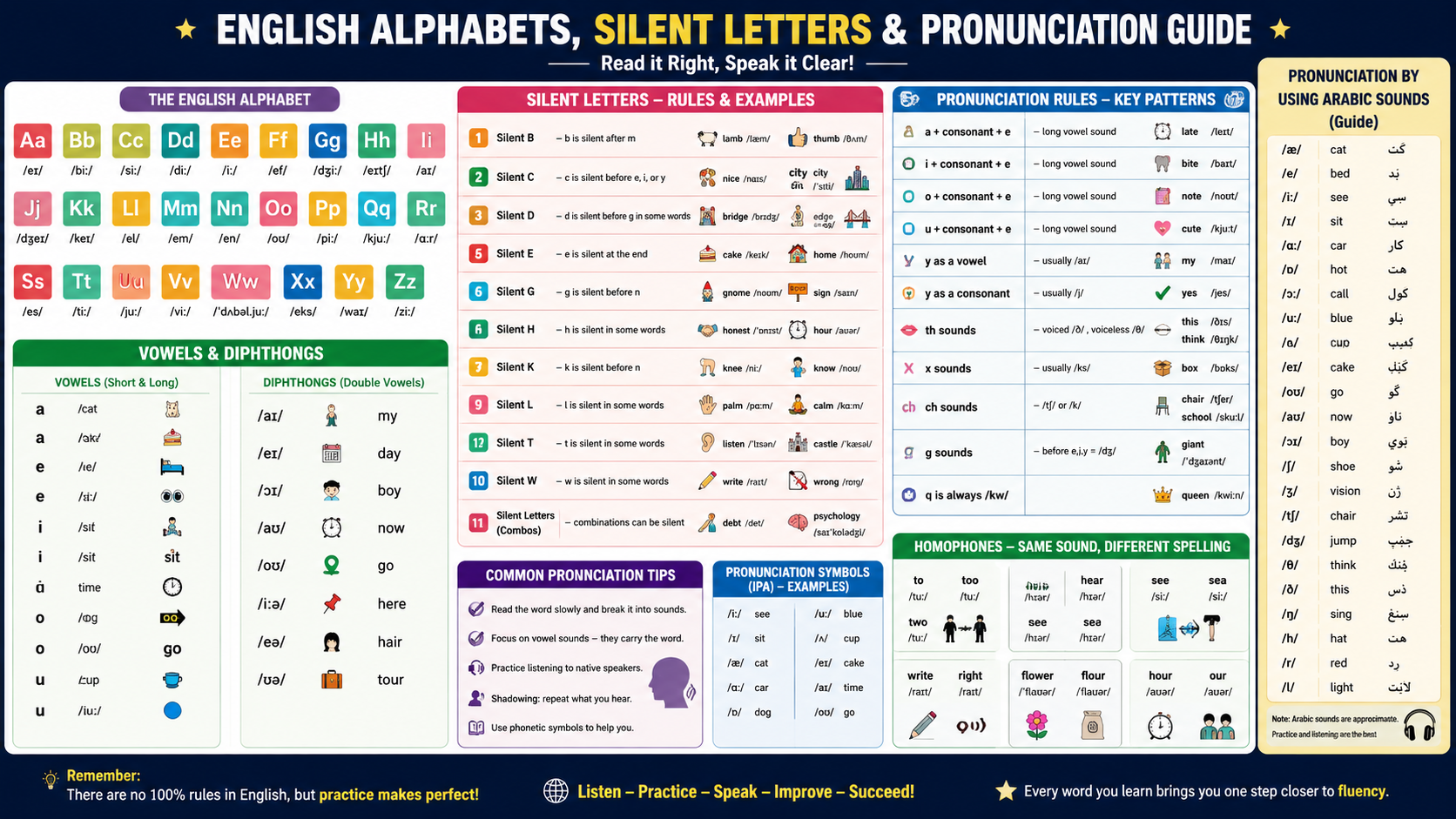 English Alphabets 