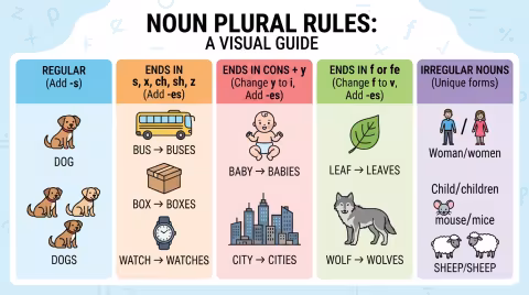 Plural Examples